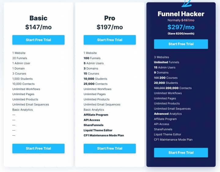Clickfunnels pricing plan - Highlevel vs clickfunnels