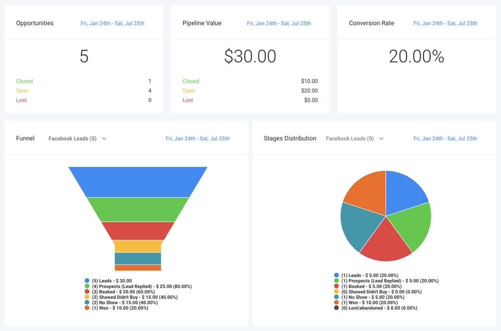 GoHighLevel-Data-Dashboard