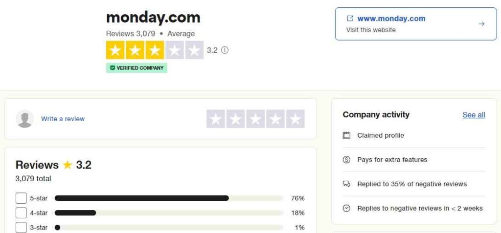 Monday.com User Feedback on Trust Pilot