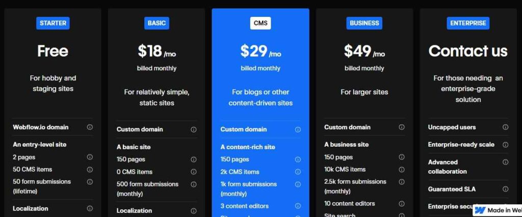 Webflow Pricing