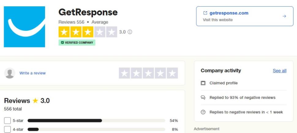 GetResponse User Feedback on Trustpilot