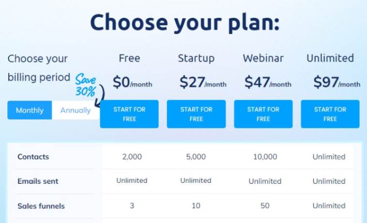 Systeme.io Pricing Plans