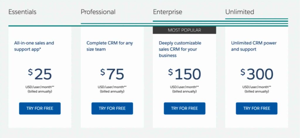salesforce pricing plan